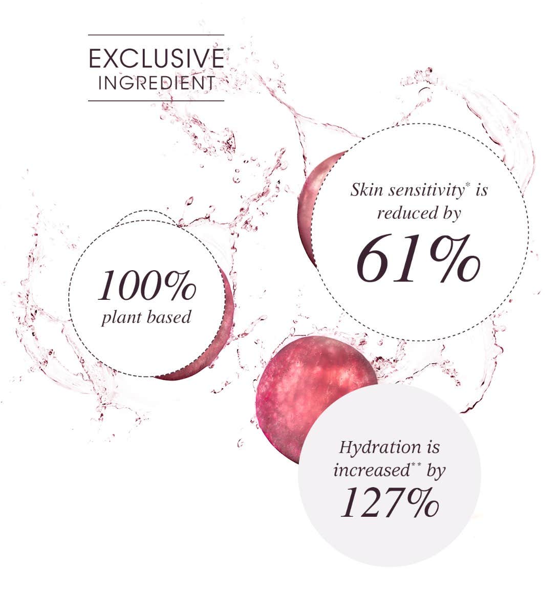 Grape water - Proven effective